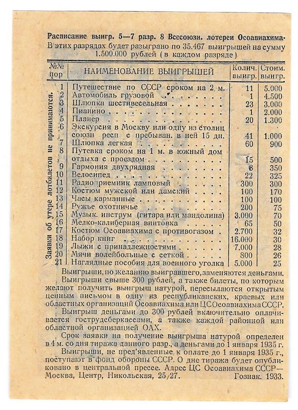 Лотерейный билет 1 рубль 1933 8-я всесоюзная лотерея ОСОАВИАХИМ