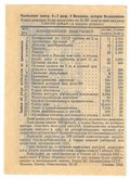Лотерейный билет 1 рубль 1933 8-я всесоюзная лотерея ОСОАВИАХИМ