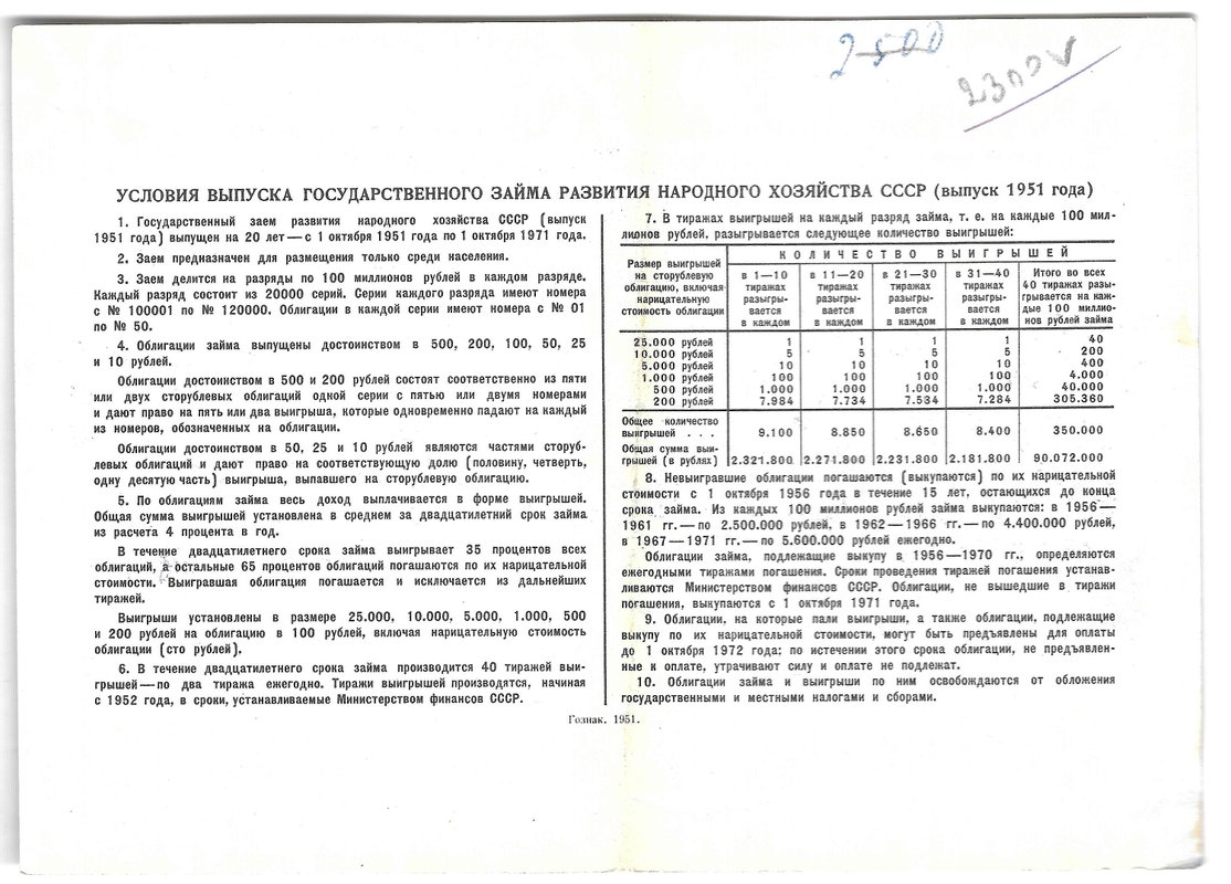 Облигация 200 рублей 1951 Государственный заем развития народного хозяйства СССР