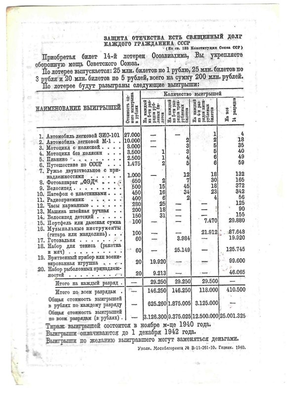 Лотерейный билет 5 рублей 1940 ОСОАВИАХИМ 14-я всесоюзная лотерея