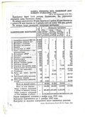Лотерейный билет 5 рублей 1940 ОСОАВИАХИМ 14-я всесоюзная лотерея