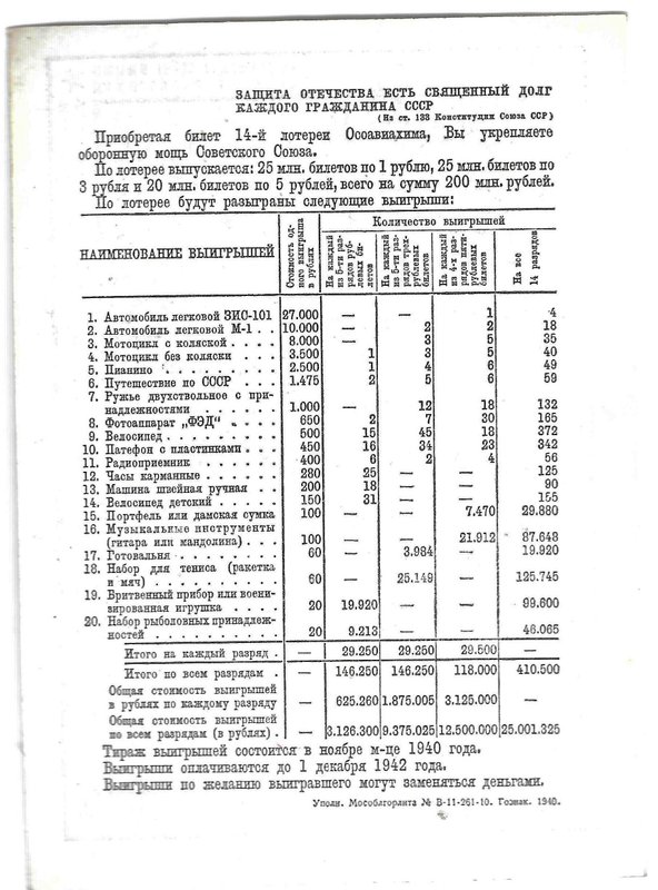 Лотерейный билет 5 рублей 1940 ОСОАВИАХИМ 14-я всесоюзная лотерея