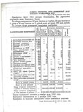 Лотерейный билет 5 рублей 1940 ОСОАВИАХИМ 14-я всесоюзная лотерея