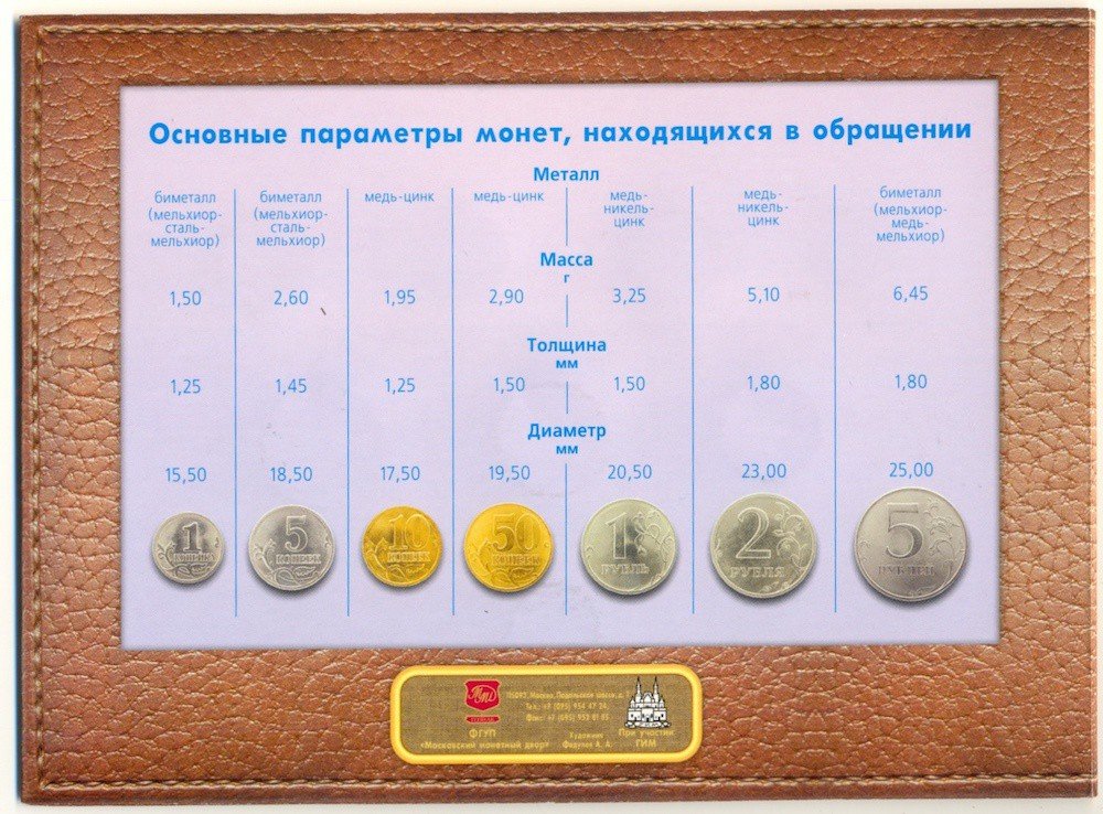 Набор 2002 ММД Банка России никелевый жетон